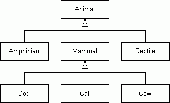 class-hierarchy